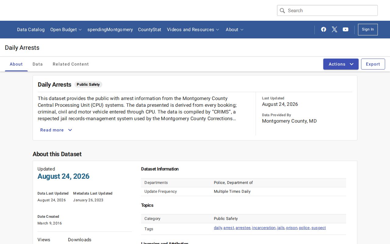 Official Montgomery County Daily Arrests rolling data view