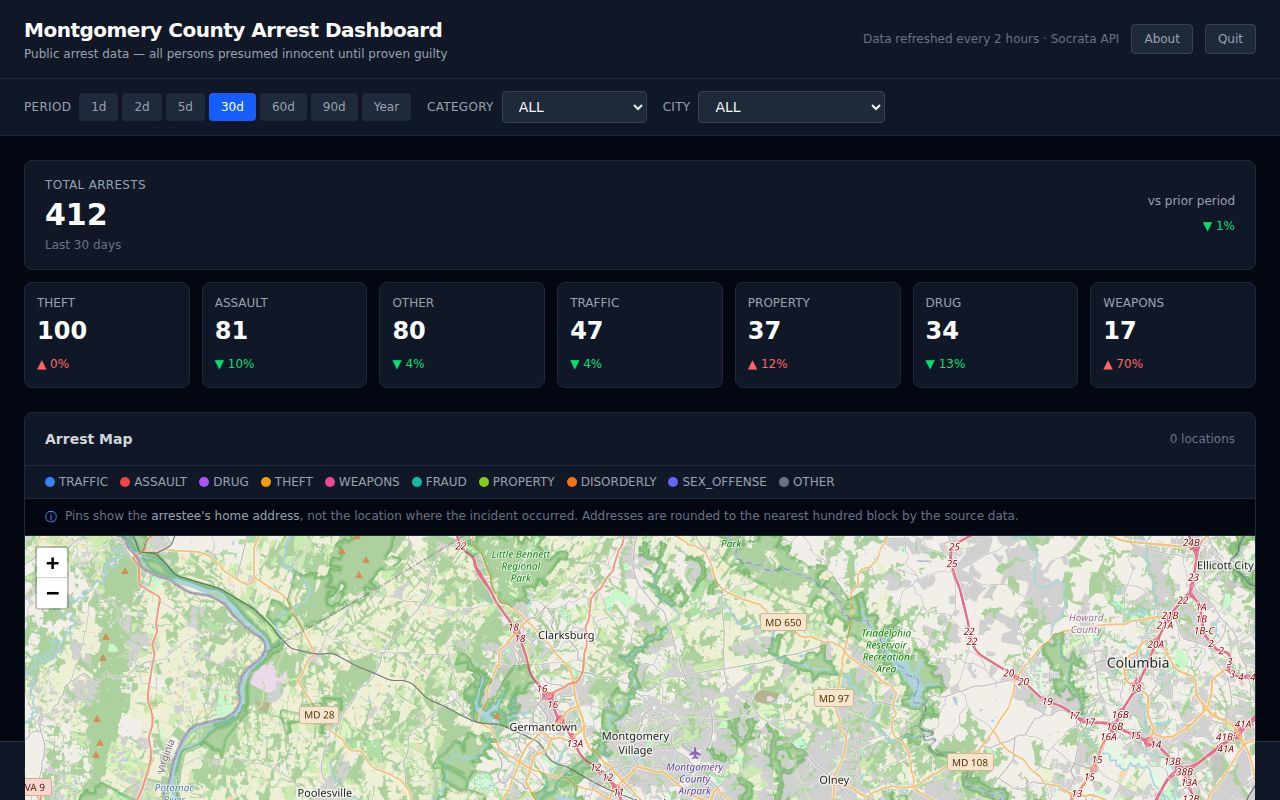 MoCoMD Arrests unofficial Montgomery County arrest dashboard